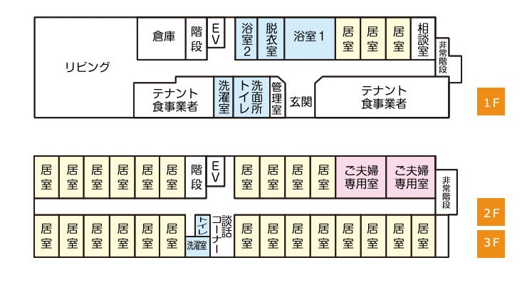 福田憩いの家 間取図