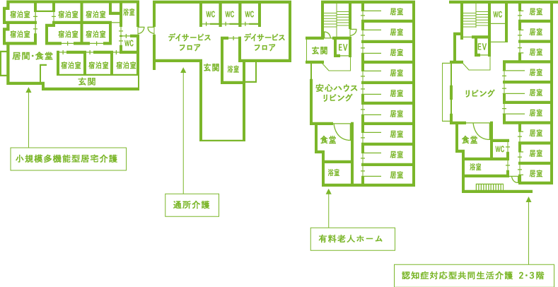 グループホームめぐらす横山 間取図