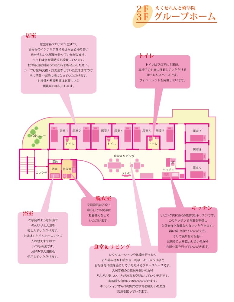 グループホームえくせれんと修学院 間取図