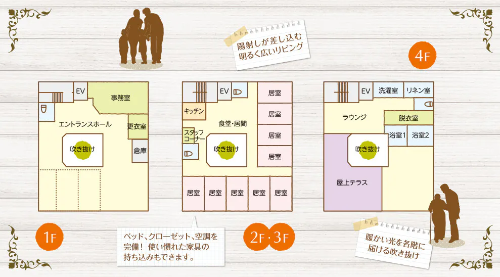 グループホームサライ忠道公園 間取図