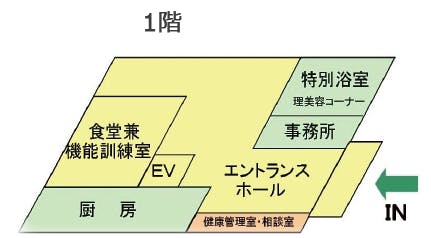 介護付有料老人ホームメディメゾン東月 間取図
