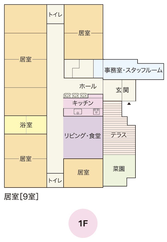 グループホームまーがれっと村松 間取図