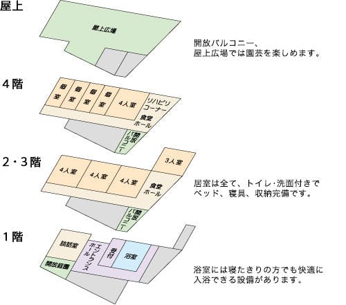 ひだまりの家・本町 間取図