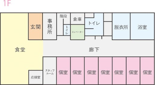 ナーシングホームアイプラス二子 間取図