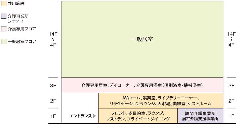 サンカルナ小倉大手町 間取図