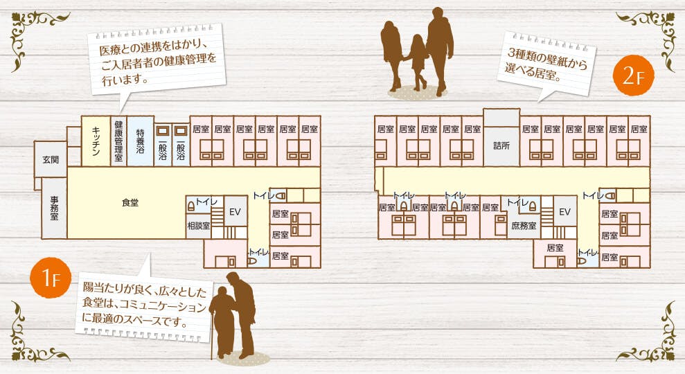 住宅型有料老人ホームサンライズ泉公園 間取図