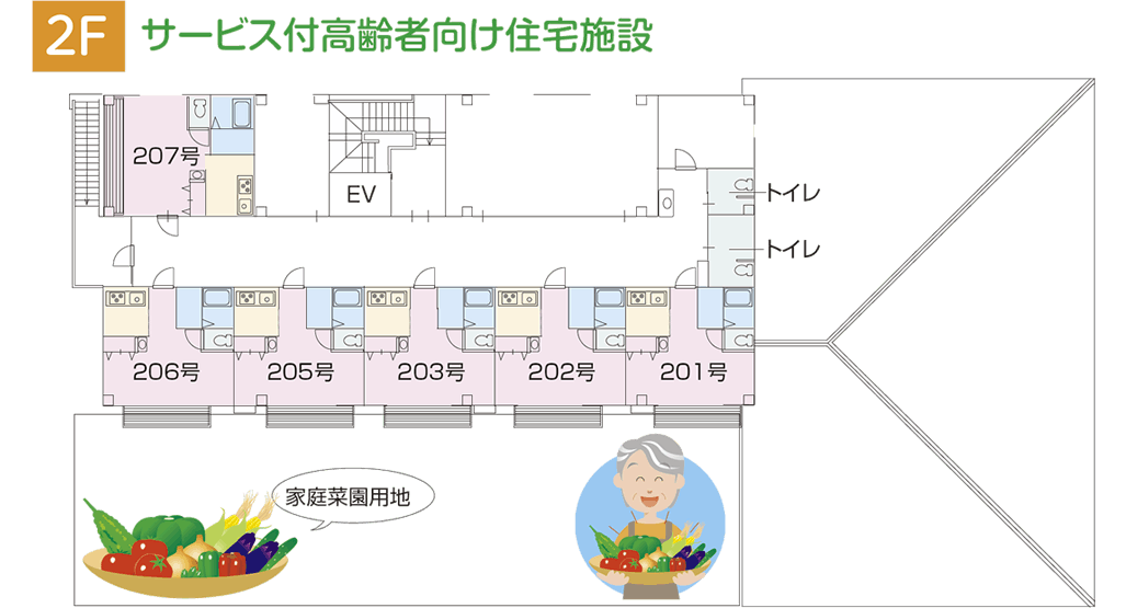 サービス付き高齢者向け住宅「安住野」 間取図