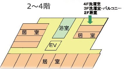 介護付有料老人ホームメディメゾン東月 間取図