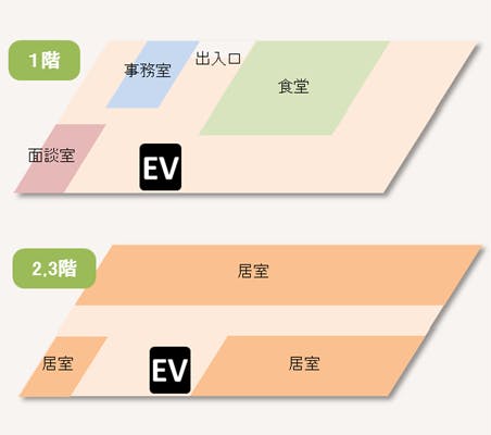 大樹苑わかば 間取図