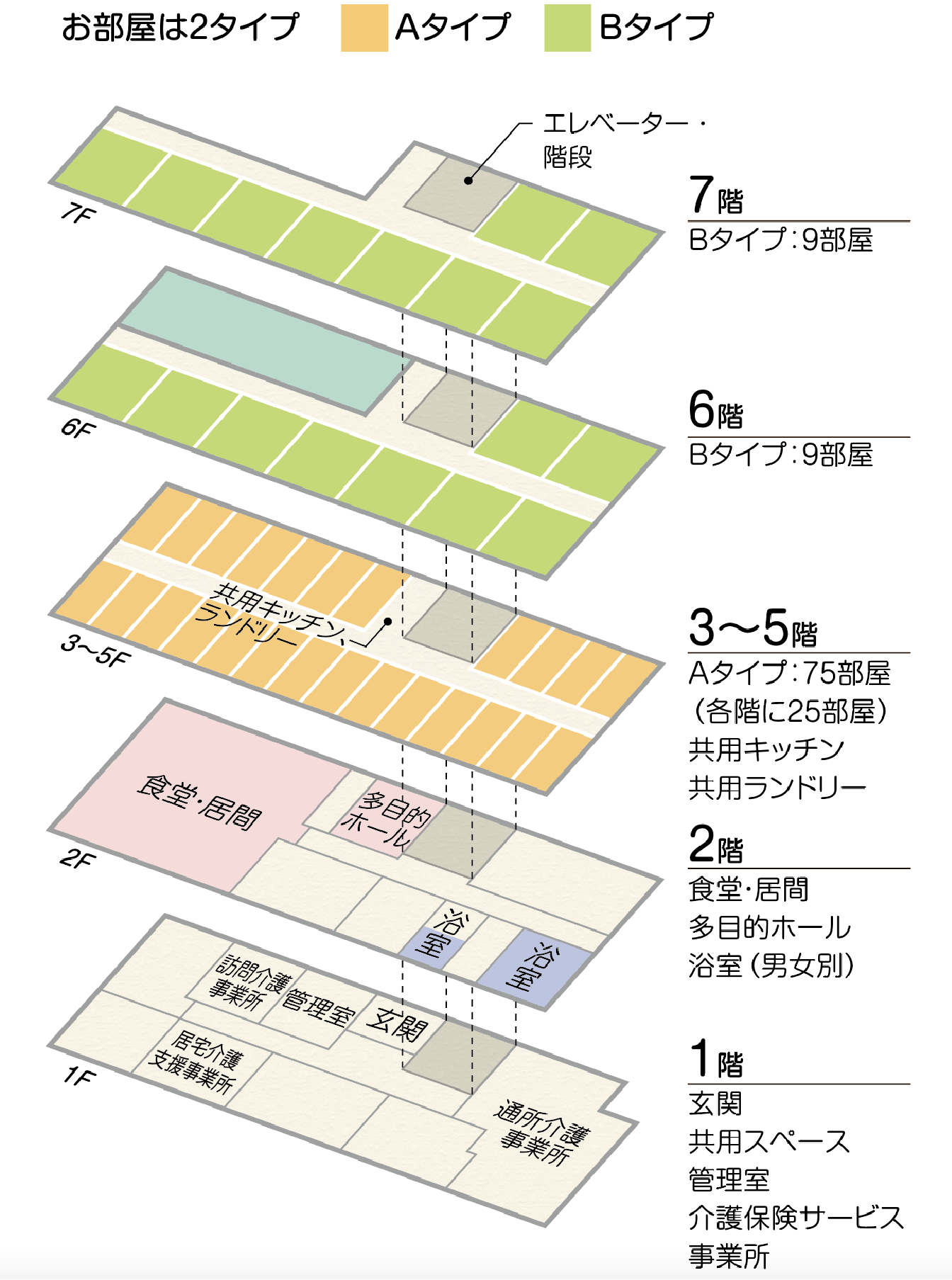 サービス付き高齢者向け住宅モーニング 間取図