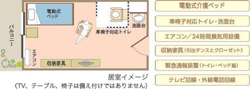 ハビタスカーマ 間取図