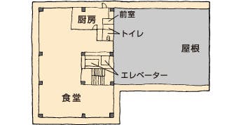 スーパー・コート松原 間取図