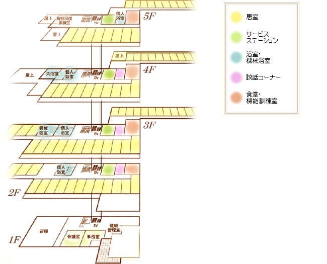 介護付有料老人ホーム覚王山生楽館 間取図